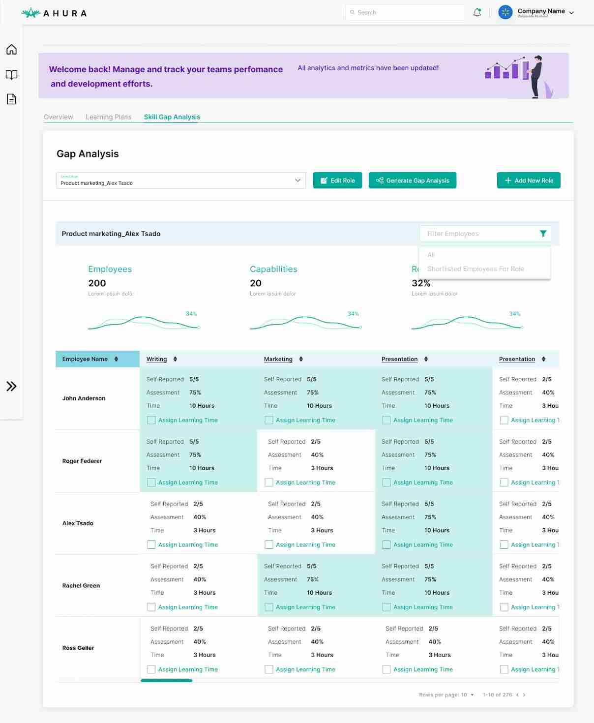 Critical Skillset Insights