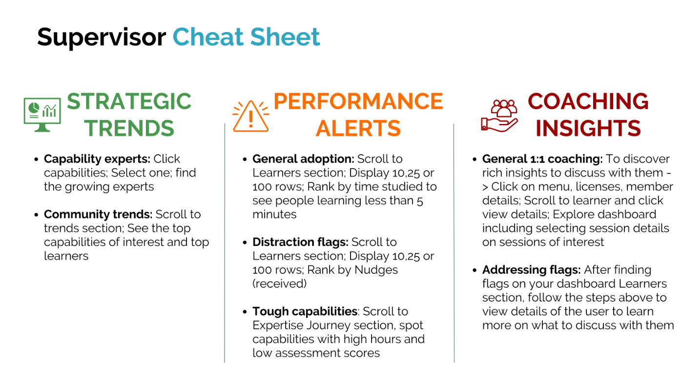 Ahura AI When, Why, How